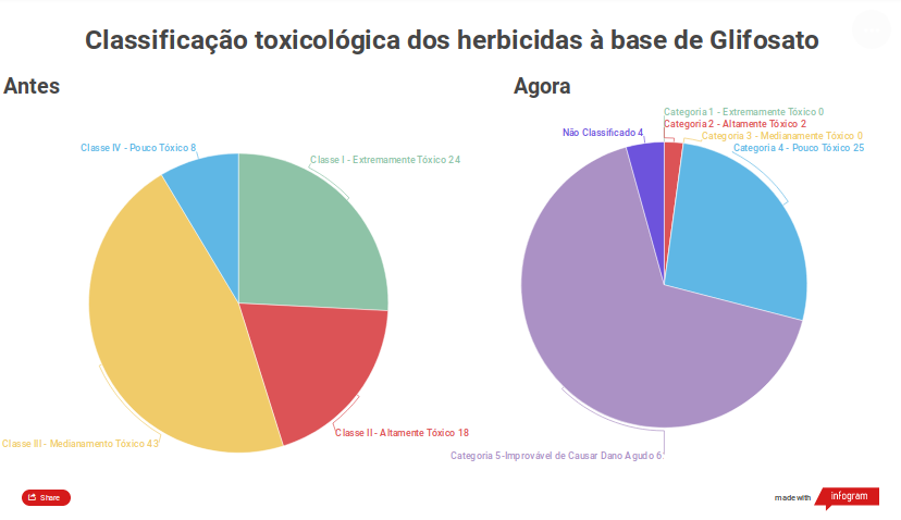 Em governo tóxico, venenos sem restrições - Outras Palavras