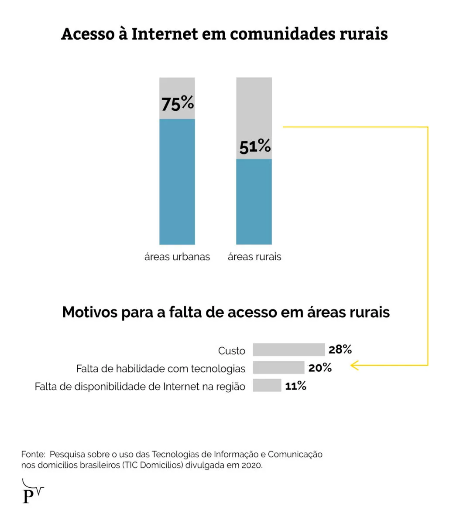 Ciberespaço, Migração Digital e Acesso Livre à Internet: O caso das Redes  Wi-Fi Municipais Brasileiras