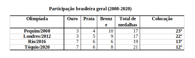 A nova geopolítica dos Jogos Olímpicos - Outras Palavras