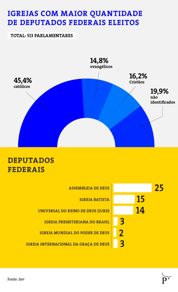 O Brasil dos evangélicos no poder - Outras Palavras