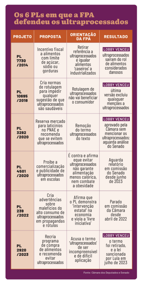 Screenshot 2024 03 19 at 14 00 47 ReporterBrasil Ultraprocessados 512x1024.webp imagem WEBP 512 %C3%97 1024 pixels Redimensionada 93