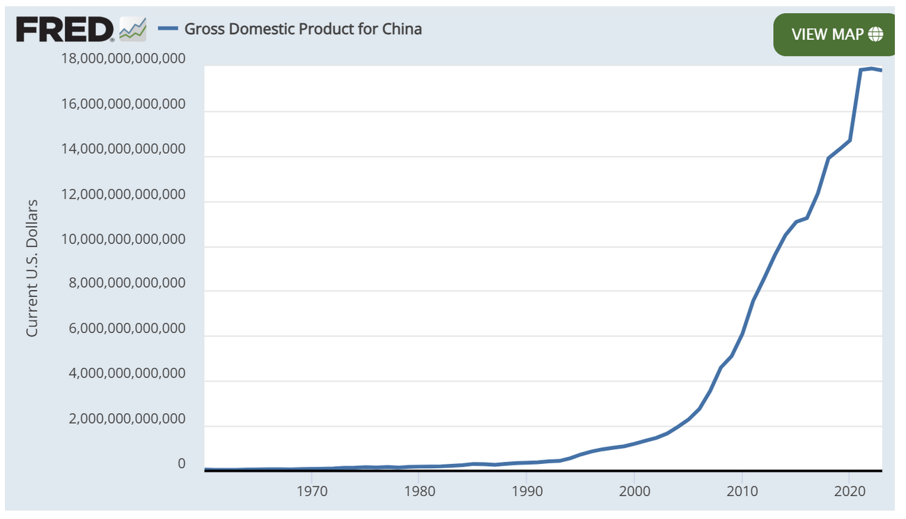 https://fred.stlouisfed.org/series/MKTGDPCNA646NWDB